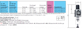 Filterregler - Futura-Baureihe 0, 1000 l/min, Regler, Filter, Regelfilter